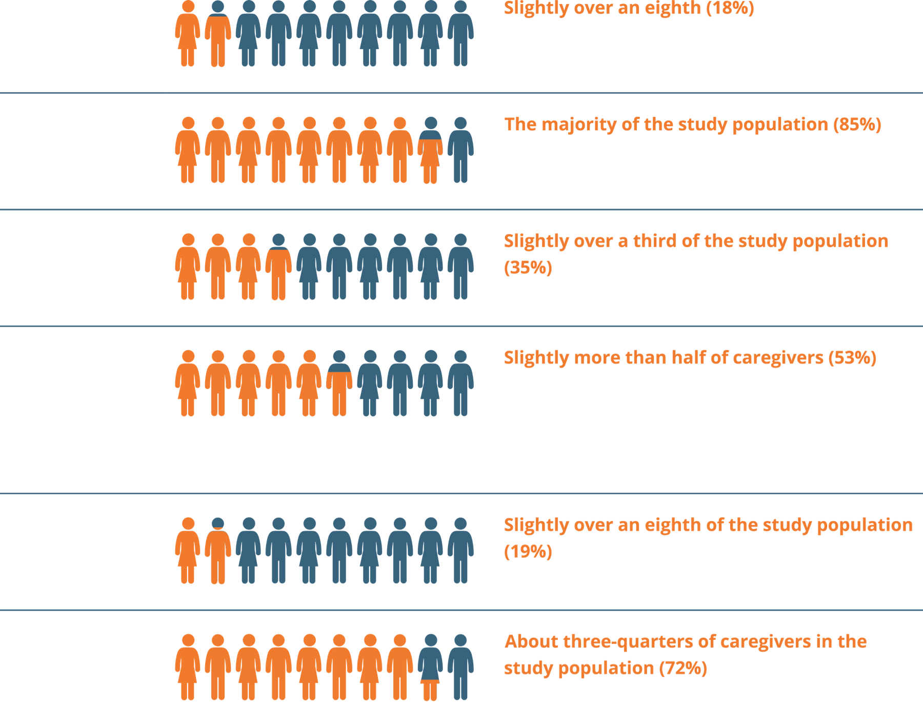 Example: Sector-Specific Insights on Malaria